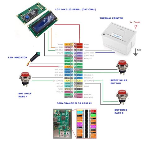 Wifi Vendo Code on Demand Guide .